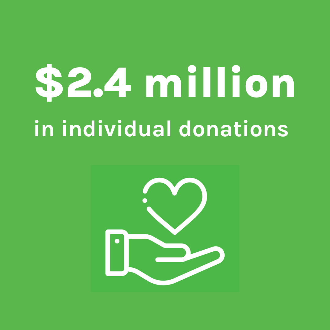 $2.4 million in individual donations