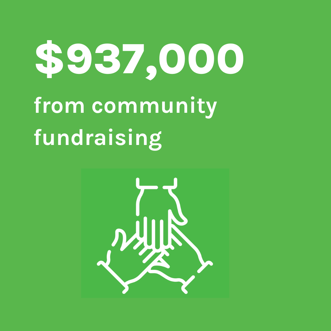 $937,000 from community fundraising